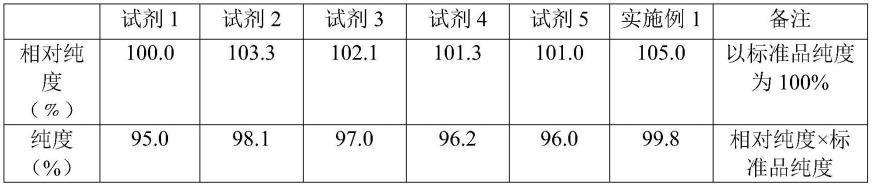 一种双马来酰亚胺化合物的合成方法与流程