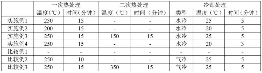 空白掩模、光掩模及空白掩模的制备方法与流程