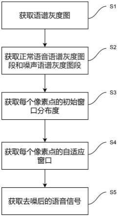 一种用于AI语音通讯的语音数据增强方法、系统及装置与流程