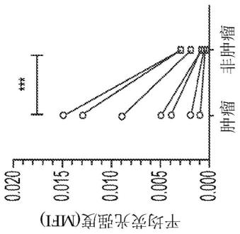 pH响应性组合物、调配物和对肿瘤成像的方法与流程