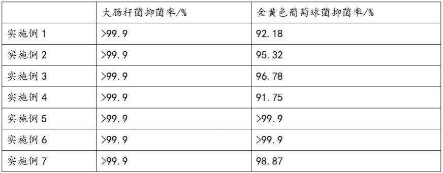 一种抑菌的个人清洁组合物及其应用的制作方法