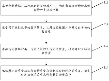 一种计算食物营养成分的方法、装置、设备以及存储介质