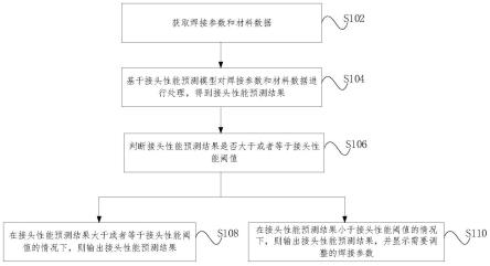 基于差速回填式搅拌摩擦点焊控制系统的预测方法和装置与流程