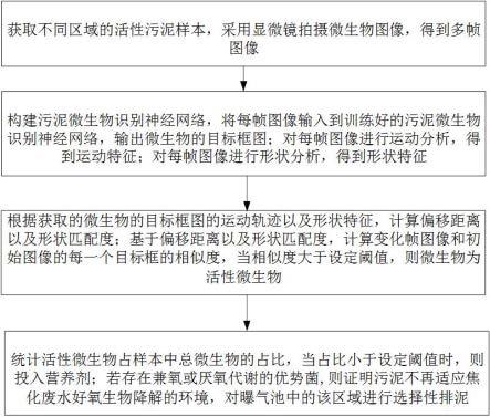 基于图像数据的污水处理方法及系统与流程