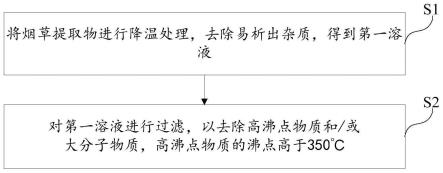 烟草提取物的处理方法、气溶胶生成基质以及雾化器与流程