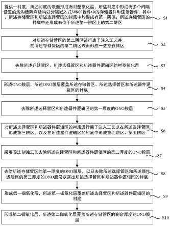 嵌入式SONOS器件及其制备方法与流程