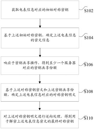 基于区块链的数据加密方法、装置以及电子设备与流程