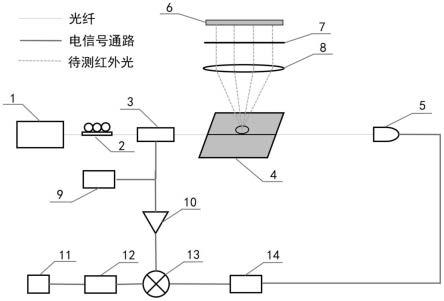 基于回音壁模式微腔的中远红外光宽谱探测系统