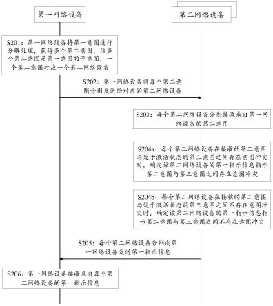 一种意图处理方法及装置与流程