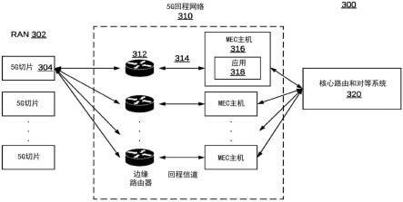 第五代蜂窝网络切片的应用容器的安全创建的制作方法