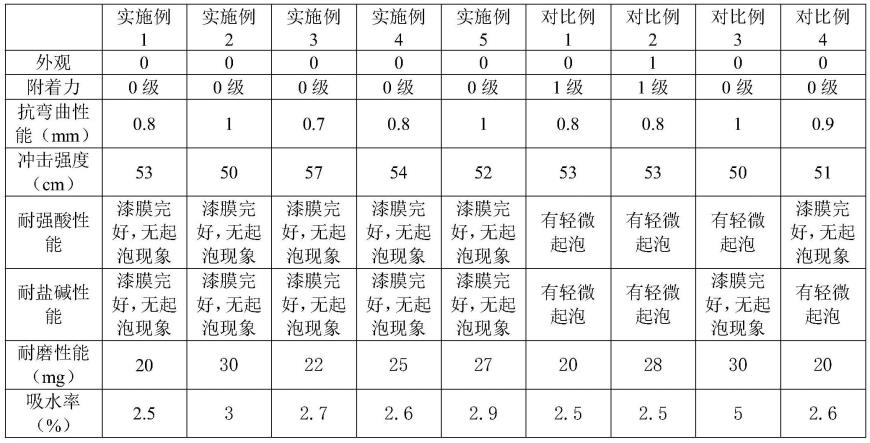 一种钢结构防腐涂装方法及其应用与流程