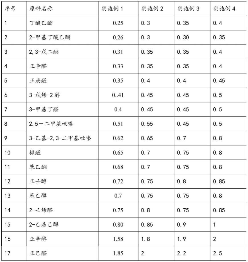 巴旦木香精及其制备方法与流程