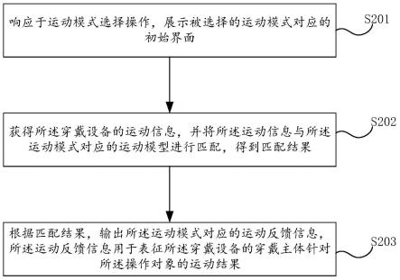 交互方法、电子设备及计算机存储介质与流程