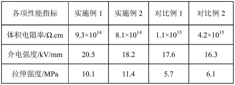 一种高强度绝缘导热双组份聚氨酯结构胶及其制备方法