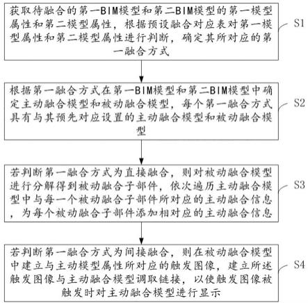 无损融合BIM模型的数据处理方法及系统与流程