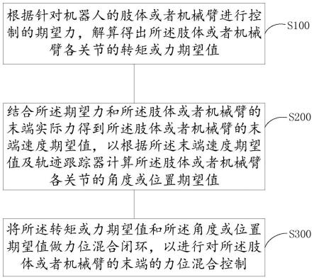 机器人的控制方法、装置、终端设备以及存储介质与流程