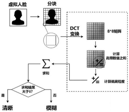 一种基于风格控制GAN的生成式人脸匿名化方法