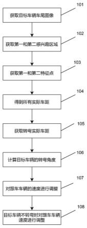 一种自适应速度调节的前车跟随方法与流程