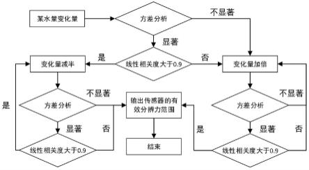 一种具有高分辨力的光纤布拉格光栅沉降传感器