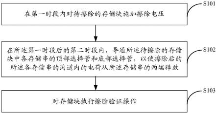 存储器的操作方法、存储器及存储器系统与流程