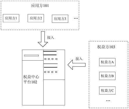 一种权益数据处理系统和方法与流程