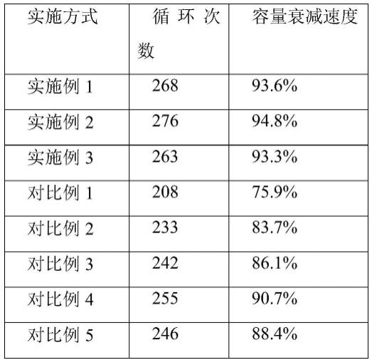 一种抗氧化负极板铅膏、负极板铅膏制备工艺及负极板的制作方法