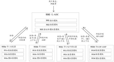 模拟电路设计的制作方法