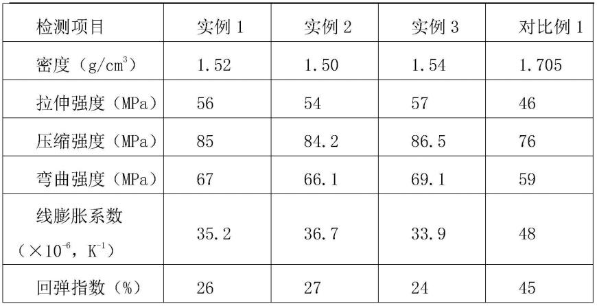 一种航空连接件成型模具板材及制备方法与流程