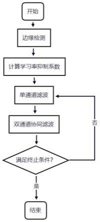 一种单帧图片降噪并消除图片伪彩的方法与流程