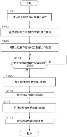 软件更新装置、软件更新方法以及软件更新处理程序与流程