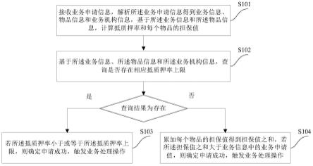 一种业务处理方法和装置与流程