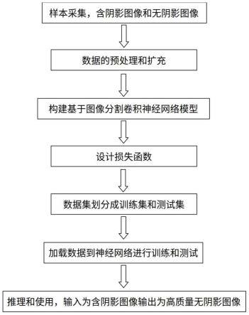 一种图像阴影去除方法、装置、计算机设备和存储介质与流程