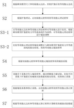 一种侧面碰撞壁障蜂窝模型的等效方法与流程