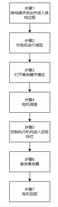 一种重载混动商用车的纯电模式无离合器的换档方法