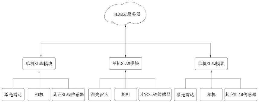 一种基于云计算的SLAM系统的制作方法