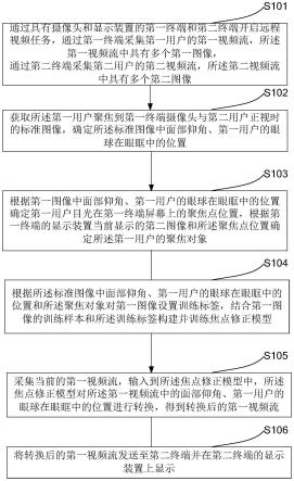 基于智能对焦的远程视频方法和电子设备与流程