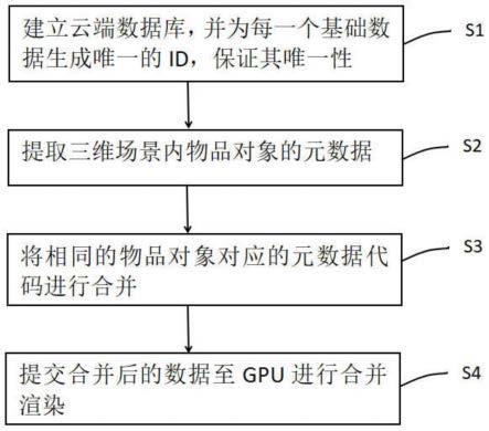 基于元数据共享的三维场景搭建实时渲染方法及系统与流程