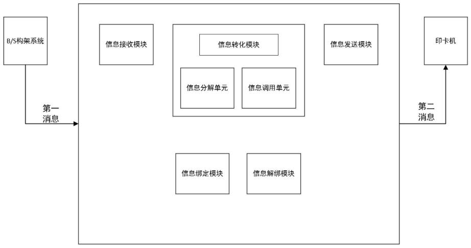 基于印卡机的电子工票复写系统以及存储介质的制作方法