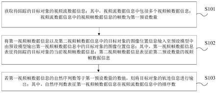 待跟踪目标对象的位置确定方法、装置、设备及存储介质与流程