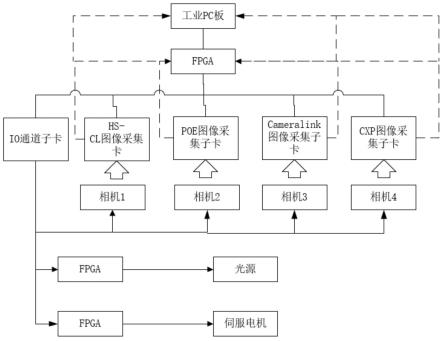 一种多功能测试系统的制作方法