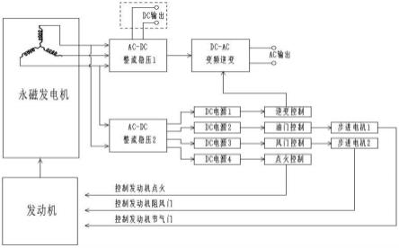 一种具有多路AC-DC独立供电的发电机组的制作方法