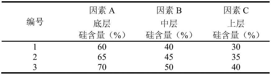 一种LTCC基板与梯度硅铝管壳的回流焊接方法