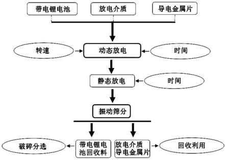 一种带电锂电池的放电工艺及导电放电装置的制作方法