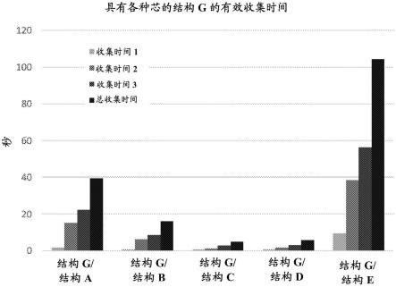 吸收性非织造材料的制作方法