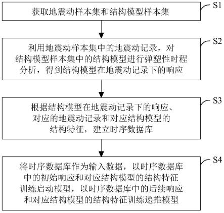 地震响应预测模型训练及预测方法、系统、设备及介质