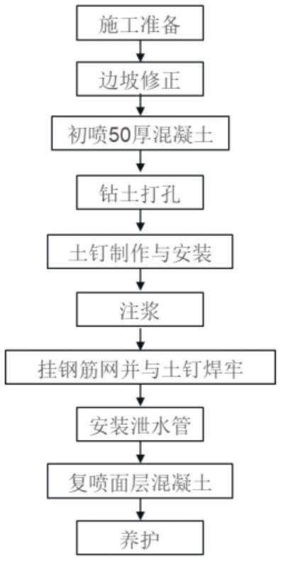 再生喷射混凝土支护施工方法与流程