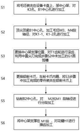 一种双离合变速器奇数档输入轴及其加工方法与流程