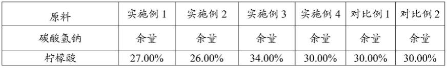 洗发爆炸盐块及其制备方法与流程