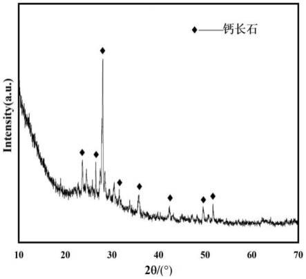 一种以高钙型铁尾矿为主要原料的建筑陶瓷制备方法及其陶瓷制品