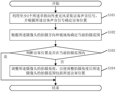 一种安防设备的控制方法、安防设备及存储介质与流程